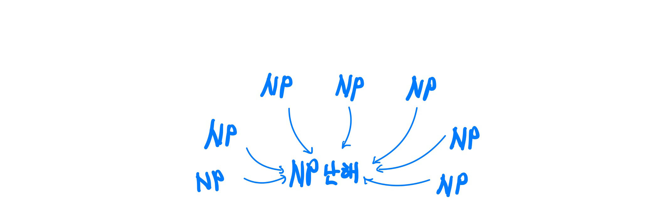 NP난해